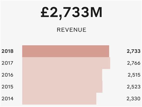 chanel annual accounts|chanel finance.